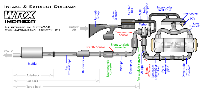 Intake and exhaust diagram 142.gif