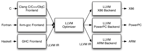LLVMCompiler1.png