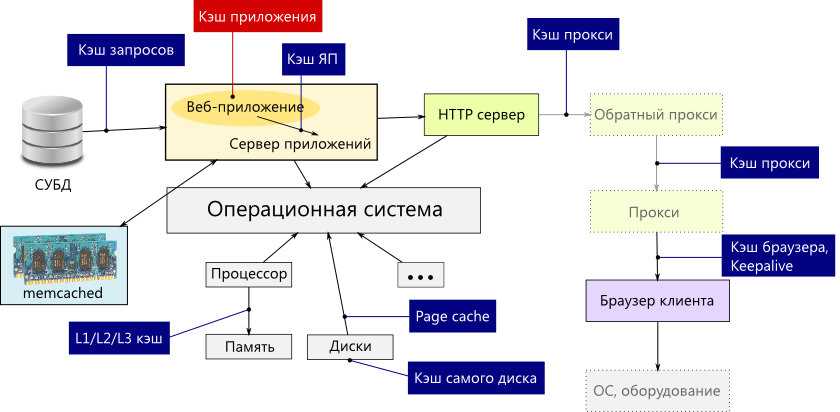 Схема работы веб приложения