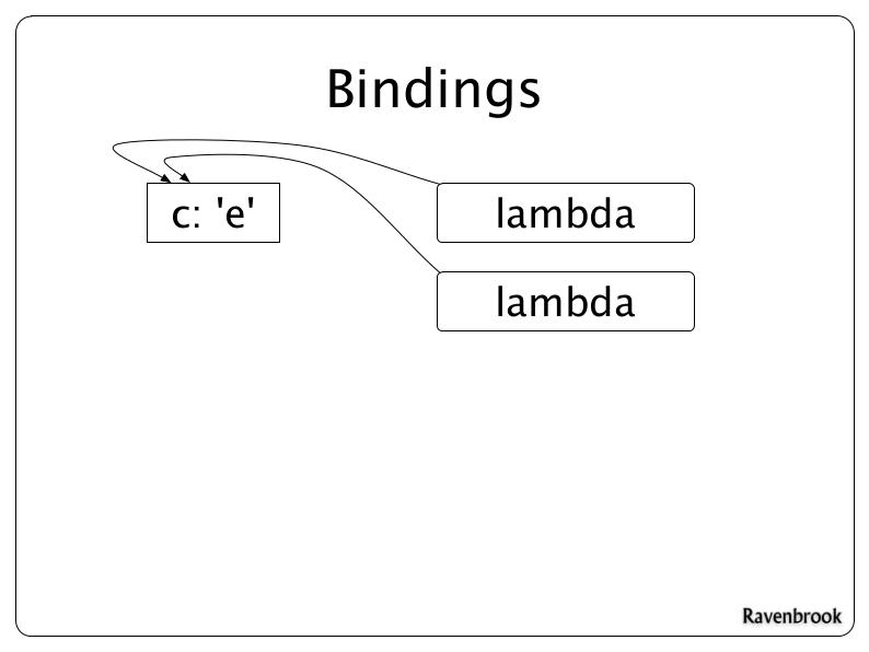 Файл:Pythonsucks.pdf