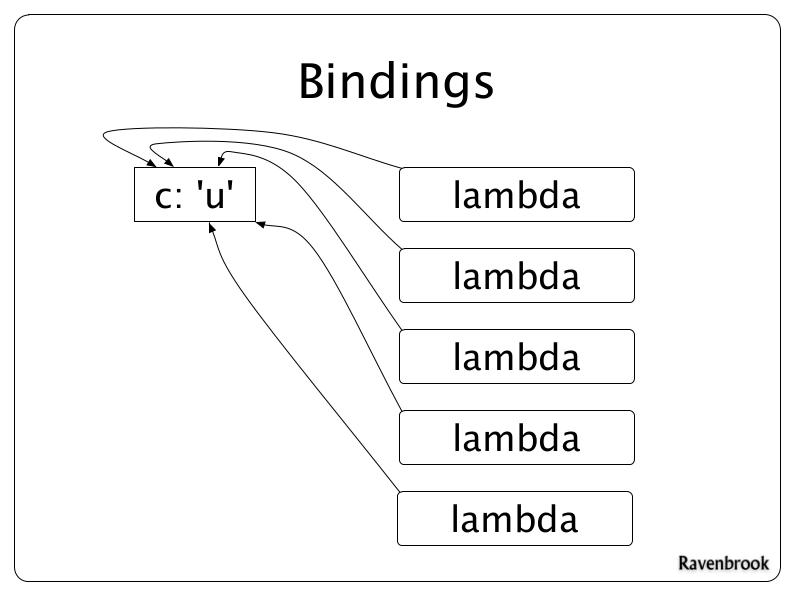 Файл:Pythonsucks.pdf