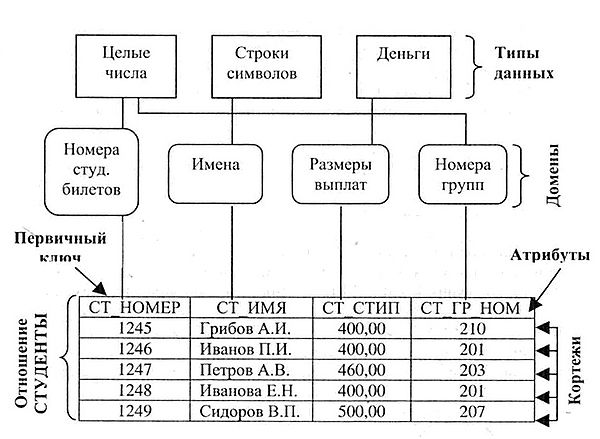 Символьные специальные файлы используются такими устройствами как